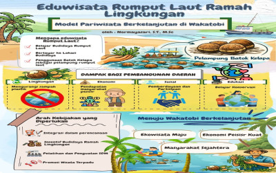 EDUWISATA RUMPUT LAUT RAMAH LINGKUNGAN: MODEL PARIWISATA BERKELANJUTAN DARI WAKATOBI